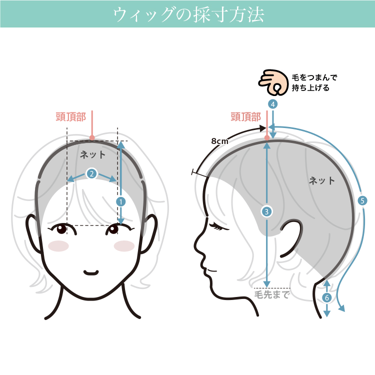 採寸方法