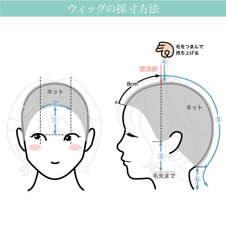 採寸方法