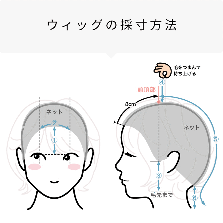 採寸方法