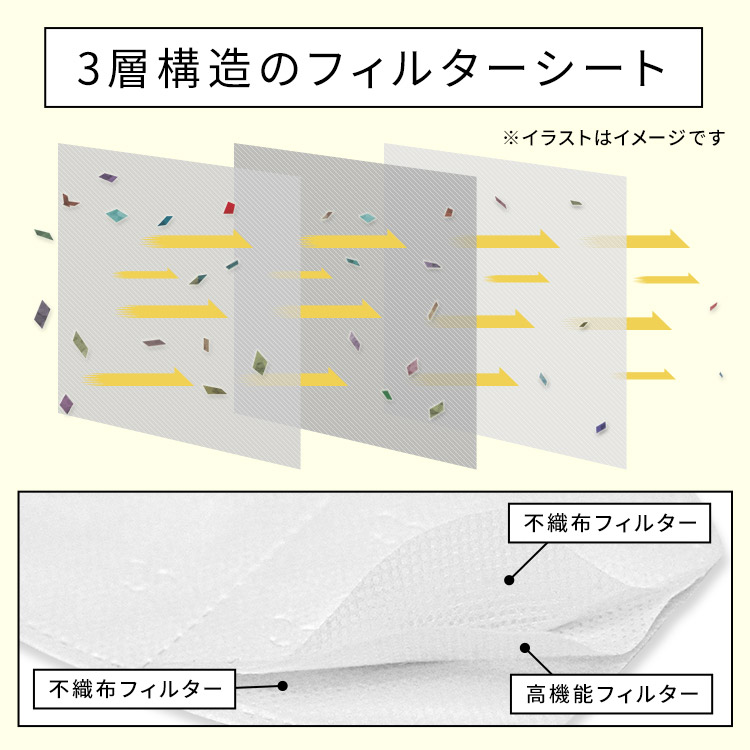 アクアドールのケア用品、マスク用使い捨てフィルターシート 3層構造のフィルターシートイメージ画像・イメージ写真